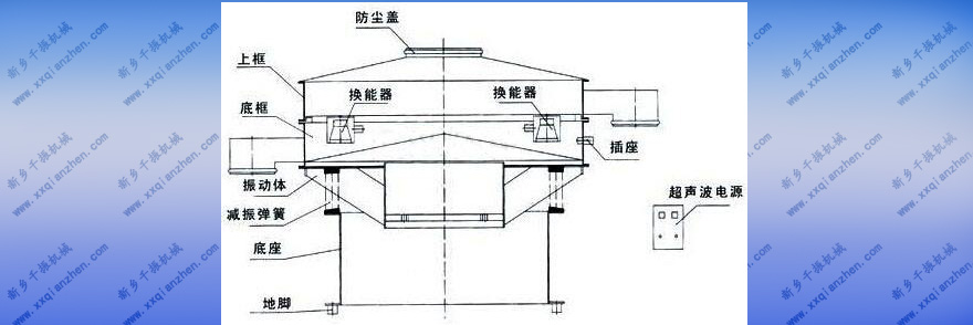 超聲波振動篩